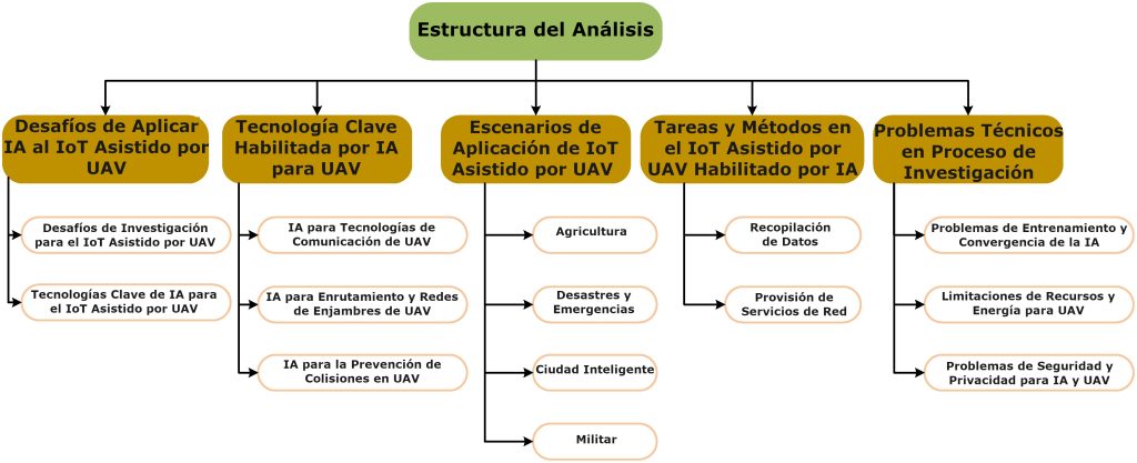 Figura 2. Presentación de algunas líneas de investigación