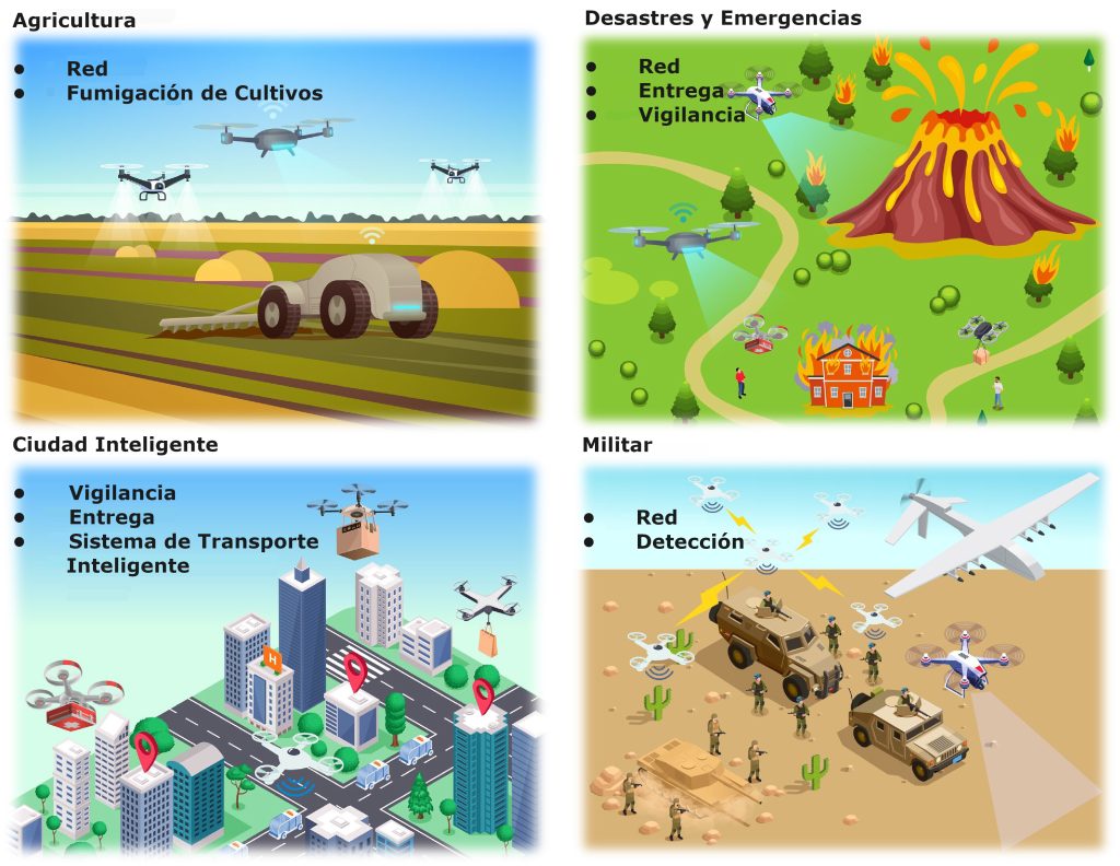 Figura 5. Escenarios de aplicación de IoT asistidos por UAV