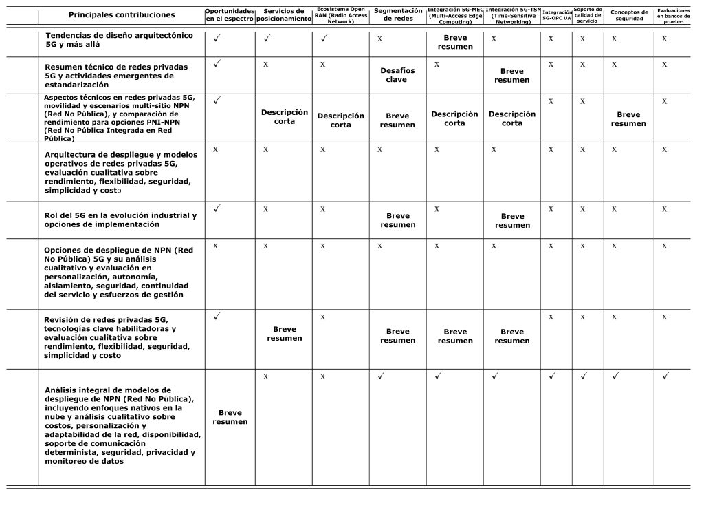 Investigaciones relacionada sobre despliegues de 5G para redes industriales