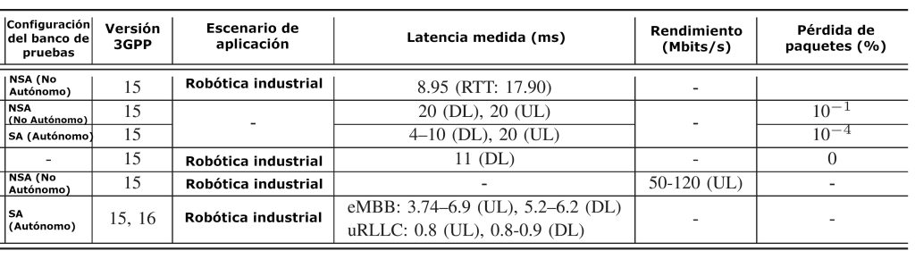 Métodos de medición en 5g para redes industriales